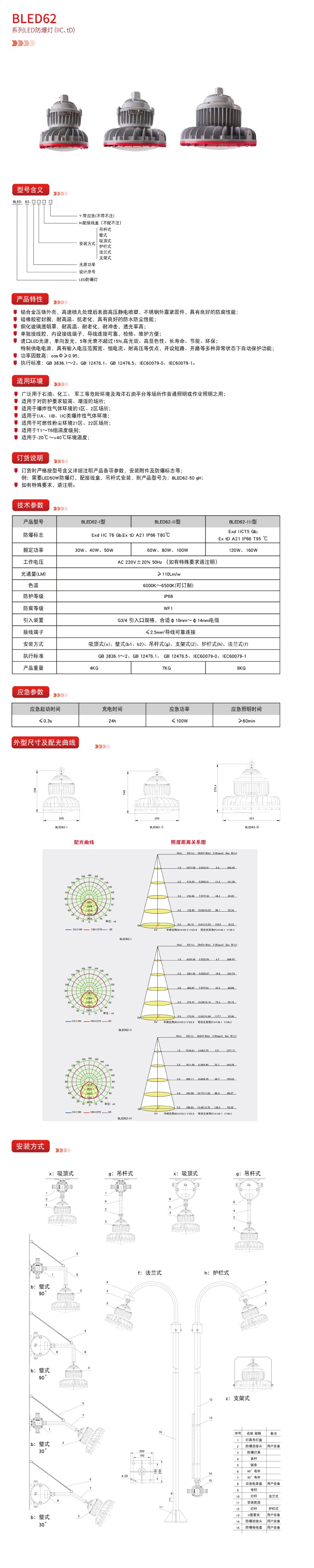 德力西防爆,德力西弘宇,弘宇防爆,廠用防爆電器,礦用防爆電器,防爆燈具,防爆配電箱,防爆操作柱,防爆接線盒,防爆LED燈,防爆燈