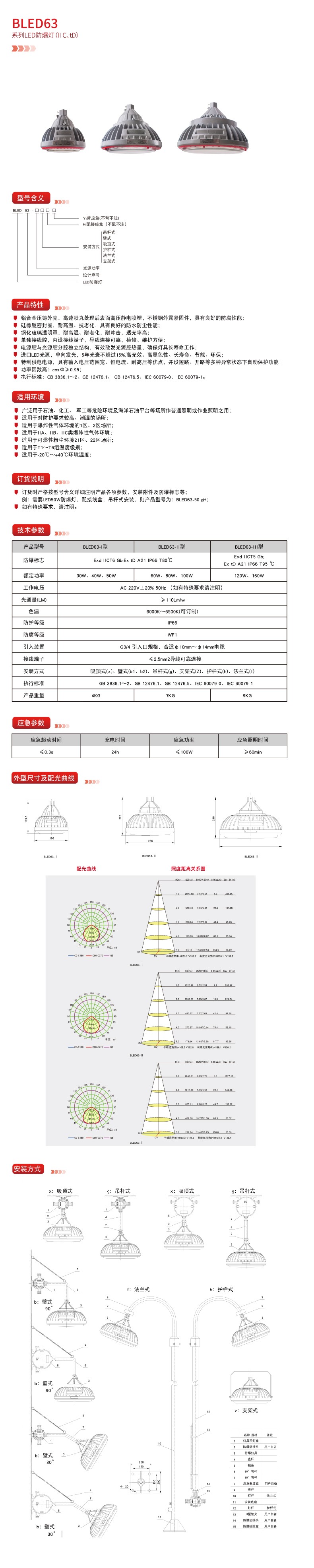 德力西防爆,德力西弘宇,弘宇防爆,廠用防爆電器,礦用防爆電器,防爆燈具,防爆配電箱,防爆操作柱,防爆接線盒,防爆LED燈,防爆燈