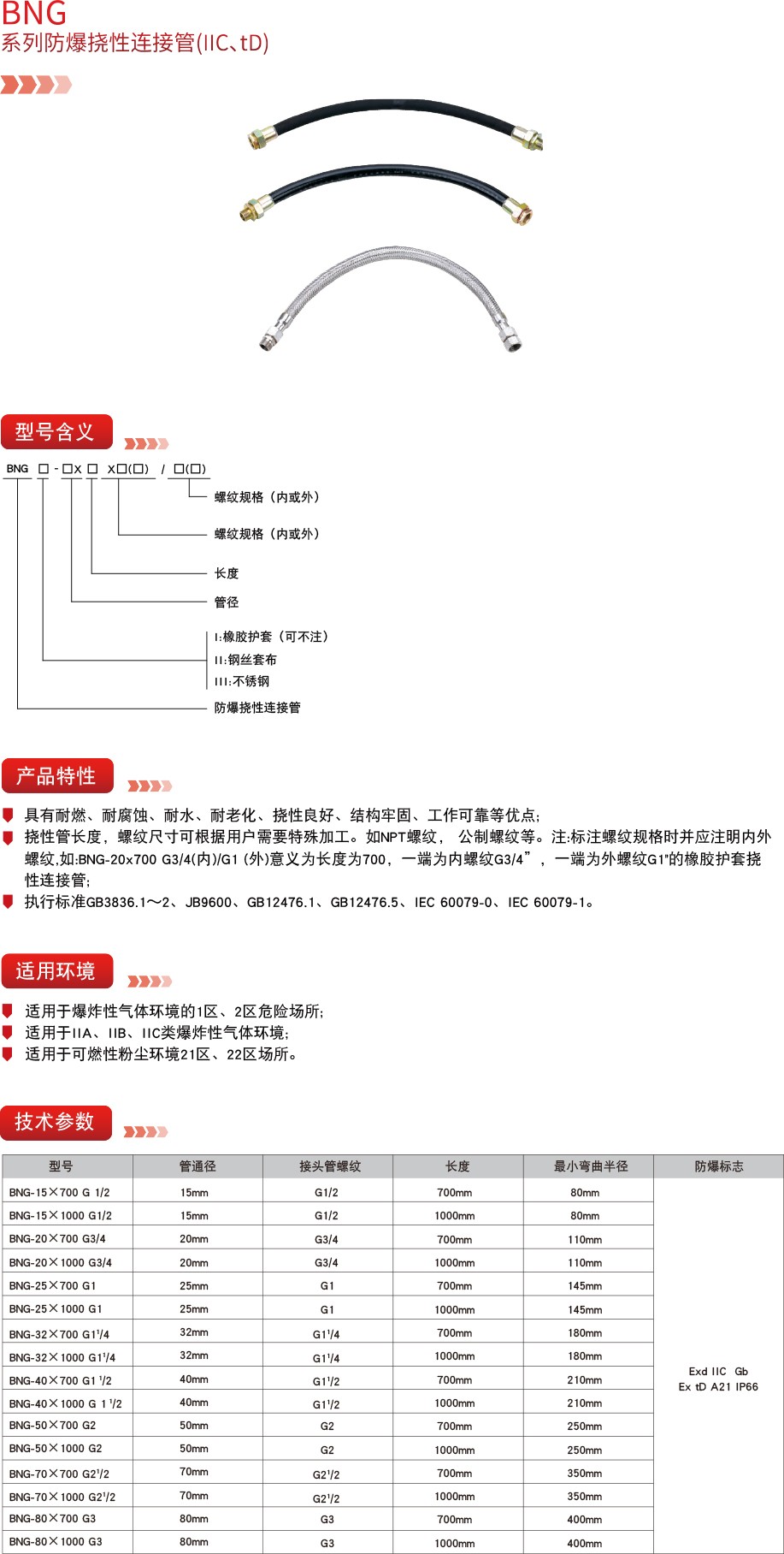 德力西防爆,德力西弘宇,弘宇防爆,廠用防爆電器,礦用防爆電器,防爆燈具,防爆配電箱,防爆操作柱,防爆接線盒,防爆LED燈,防爆燈